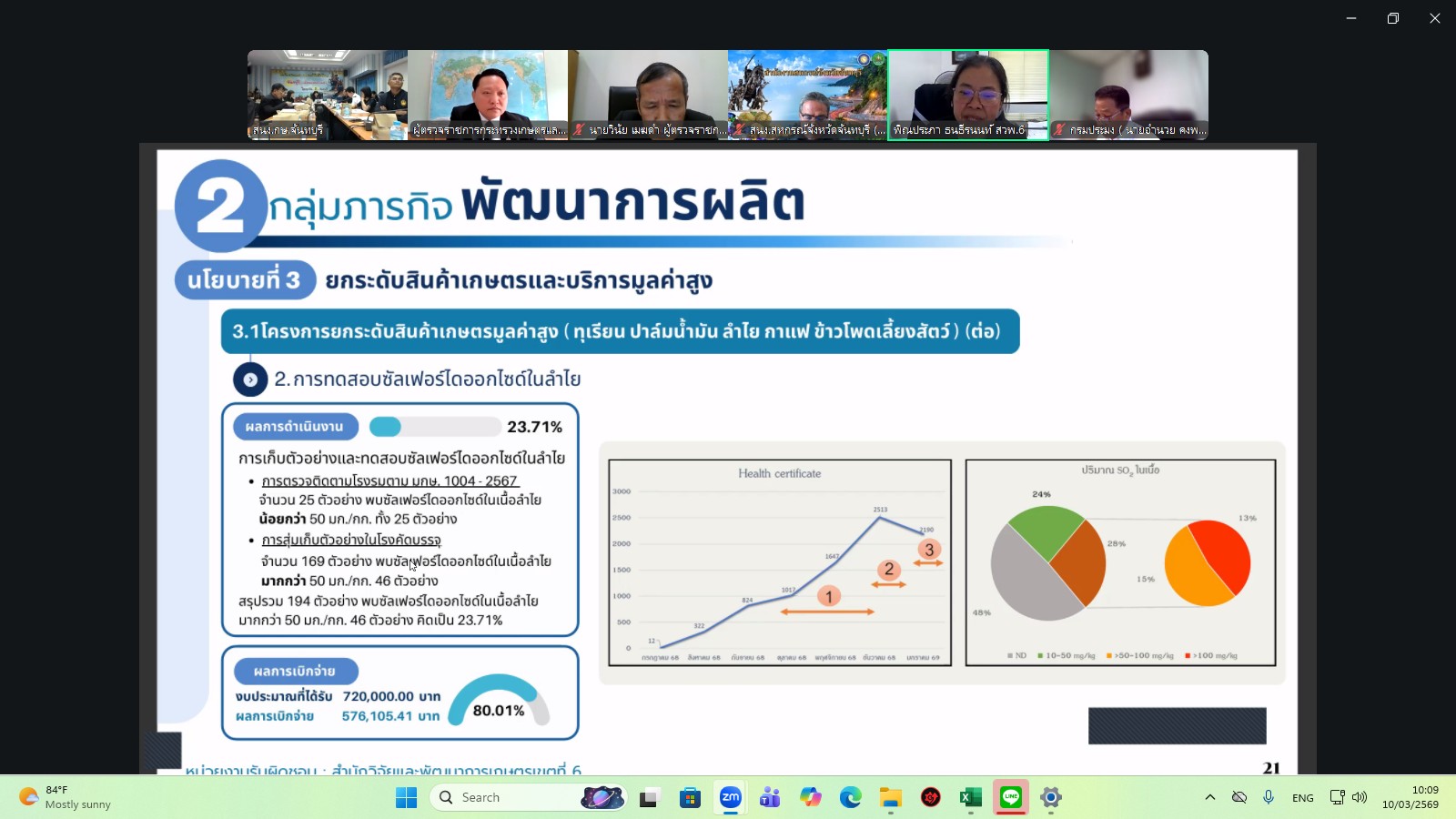 title - ผู้ตรวจราชการ ส.ป.ก. เข้าร่วมการประชุมตรวจติดตามการดำเนินงานตามแผนการตรวจราชการ ของผู้ตรวจราชการกระทรวงเกษตรและสหกรณ์ ประจำปีงบประมาณ พ.ศ. 2569 รอบที่ 1 ในเขตตรวจราชการที่ 9 จังหวัดจันทบุรี